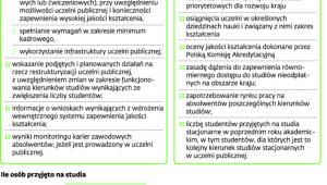 Bezpłatne studia są limitowane