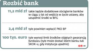 Rozbić bank