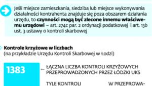 Kontrola krzyżowa w przepisach