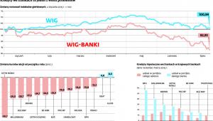 Kredyty we frankach to jeden z wielu problemów