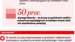Kodeksowe zasady rekompensowania nadgodzin