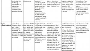 Propozycje zmian w systemie emerytalnym