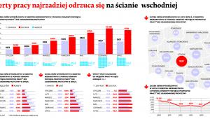 Oferty pracy najrzadziej odrzuca się na ścianie wschodniej