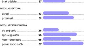 Biznes odpowiedzialny