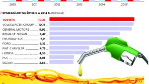 Diesel będzie tracił na znaczeniu