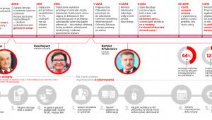 Historia upadku