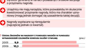 Zasady podziału nagród w służbie cywilnej