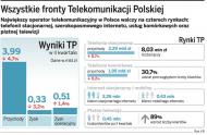 TP interesuje się kupnem Aster