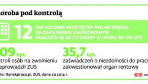 Choroba pod kontrolą