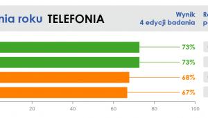 Infolinia - telekomy