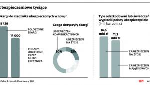 Ubezpieczeniowe tysiące