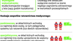 Zawód ratownika medycznego