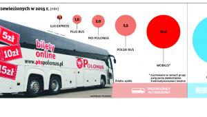 Liczba pasażerów przewiezionych w 2015 r.