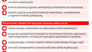Na straży przepisów budowlanych