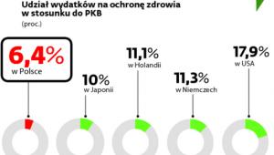 ILE PAŃSTWO WYDAJE NA ZDROWIE
