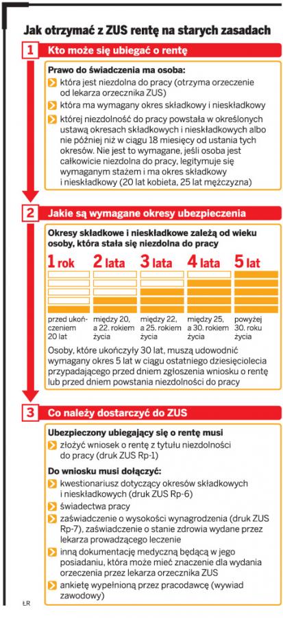 Zmiany w rentach, ZUS szykuje się do oblężenia