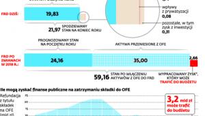 Jak finanse publiczne mogą zyskać na zmianach emerytalnych