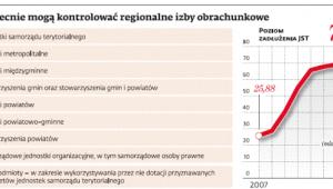 Kogo obecnie mogą kontrolować regionalne izby obrachunkowe