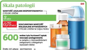 Skala patologii