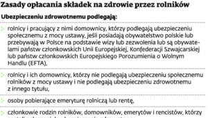 Zasady opłacania składek na zdrowie przez rolników