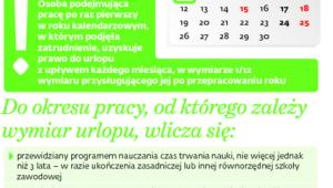 Jak okresy nauki wpływają na urlop