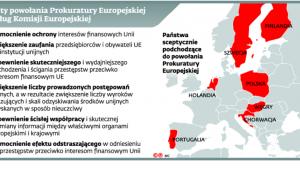 Zalety powołania Prokuratury Europejskiej według Komisji Europejskiej