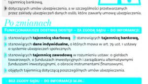 Czego i jak dowie się policja