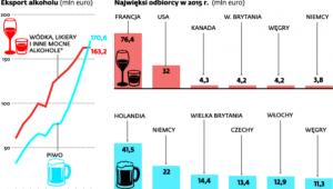Procenty made in Poland