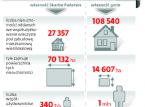 Przekształcenie użytkowania wieczystego pod blokami we własność: Inwestycje deweloperskie nie zostaną zablokowane