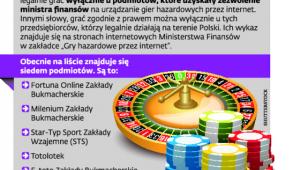 Sprawdź, czy grasz legalnie