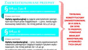Przepisy niekonstytucyjne w świetle wyroku TK