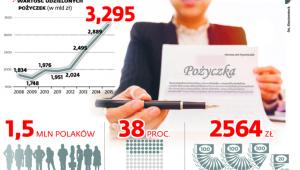 Pożyczkowy biznes