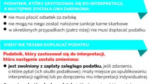 Jaki jest zakres ochrony interpretacji indywidualnej