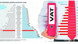 Ubytki w dochodach z podatku od towarów i usług