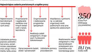 Przeciwdziałanie bezrobociu