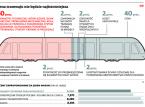 KIO: Pesa nie jest winna opóźnieniom w dostawie tramwajów dla Krakowa