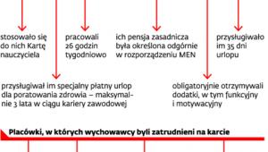 Powrót do przywilejów