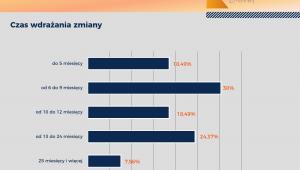 Czas wdrażania zmiany