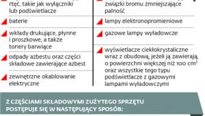 Ustawowe wytyczne dla zakładów przetwarzania