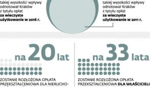 Uwłaszczenia w liczbach