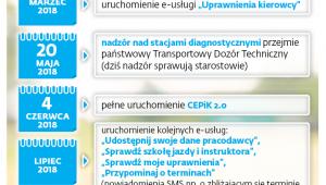 Zmiany dla kierowców - jak i kiedy