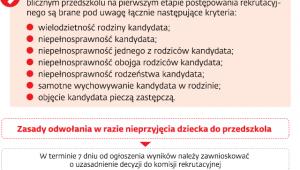 Nabór do przedszkoli i odwołanie