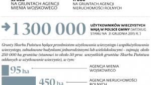 Zainteresowani przekształceniem