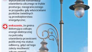 Nowe prawo dla lamp
