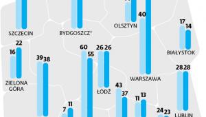 Liczba radców prawnych zatrudnionych w administracji skarbowej