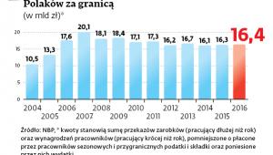 Wpływy budżetowe z VAT i akcyzy