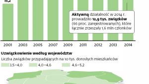 Związki zawodowe w Polsce