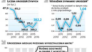 Płodność kobiet