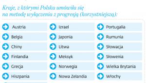 Korzystniejsza metoda