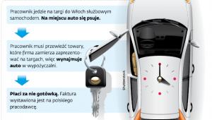 Jak budżet zarabia na wynajmie samochodów za granicą